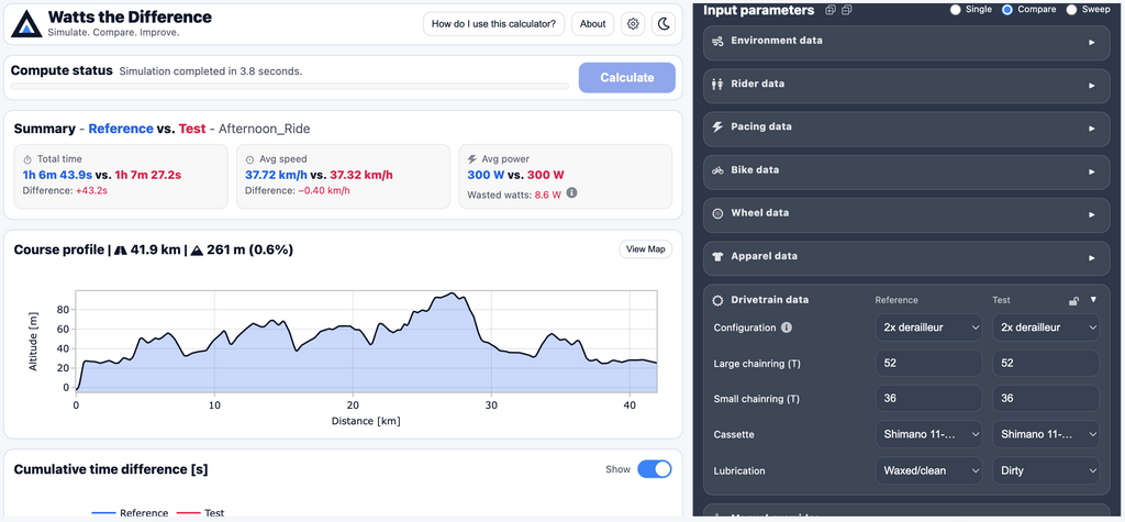 Which upgrades actually make you faster? Find out with Watts the Difference